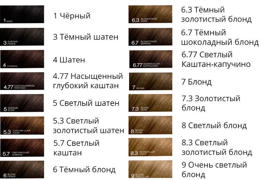 Фіто Фітоколор Безаміачна крем-фарба для волосся Phyto PhytoColor Coloration Permanente 5.7 Світлий шатен каштановий 112 мл 3338221002624 фото