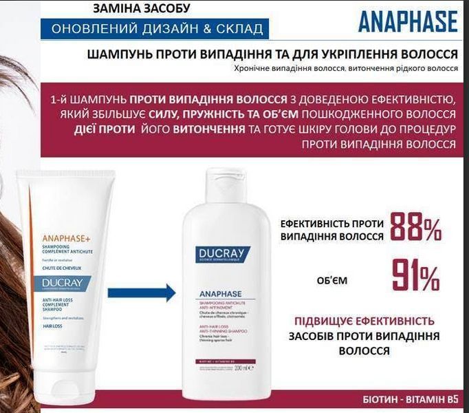Дюкре Анафаз шампунь проти випадіння та для укріплення волосся Ducray Anaphase Anti-hair loss anti-thinning 200 мл 3282770075533 фото