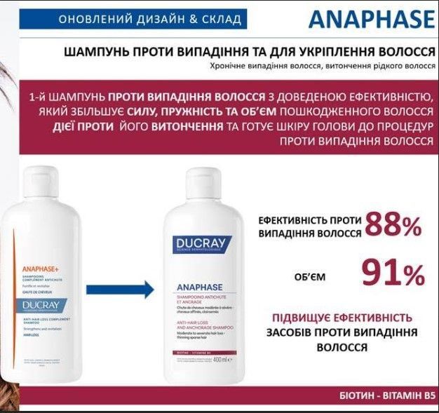 Дюкре Анафаз шампунь проти випадіння та для укріплення волосся Ducray Anaphase Anti-hair loss anti-thinning 400 мл 3282770075526 фото